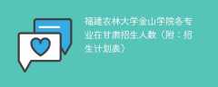 福建农林大学金山学院2025各专业在甘肃招生人数、录取分数线（附：招生计划表）