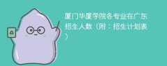 厦门华厦学院各专业2025在广东招生人数、录取分数线（附：招生计划表）
