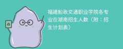 2025福建船政交通职业学院在湖南各专业招生人数、录取分数线（附：招生计划表）