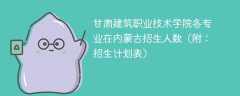 甘肃建筑职业技术学院在内蒙古各专业2025招生人数、录取分数线（附：招生计划表）