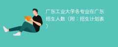 广东工业大学各专业2025在广东招生人数、录取分数线（附：招生计划表）