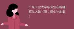 2025广东工业大学在新疆各专业招生人数、录取分数线（附：招生计划表）