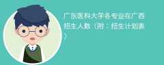 2025广东医科大学在广西各专业招生人数、录取分数线（附：招生计划表）