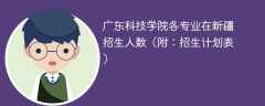 2025广东科技学院在新疆各专业招生人数、录取分数线（附：招生计划表）