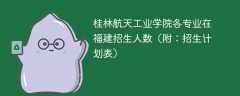 桂林航天工业学院在福建各专业招生人数、录取分数线2025（附：招生计划表）