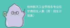 桂林航天工业学院在甘肃各专业2025招生人数、录取分数线（附：招生计划表）