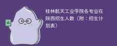 桂林航天工业学院各专业在陕西招生人数、录取分数线2025（附：招生计划表）