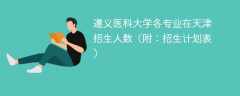 2025遵义医科大学各专业在天津招生人数、录取分数线（附：招生计划表）