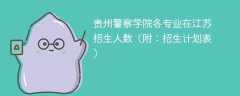 贵州警察学院在江苏各专业2025招生人数、录取分数线（附：招生计划表）