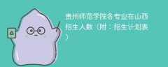 贵州师范学院在山西2025各专业招生人数、录取分数线（附：招生计划表）