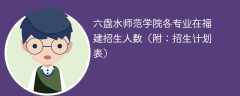 六盘水师范学院在福建各专业招生人数、录取分数线2025（附：招生计划表）
