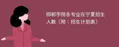 邯郸学院各专业2025在宁夏招生人数、录取分数线（附：招生计划表）