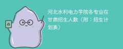 河北水利电力学院在甘肃2025各专业招生人数、录取分数线（附：招生计划表）