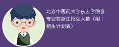 2025北京中医药大学东方学院在浙江各专业招生人数、录取分数线（附：招生计划表）