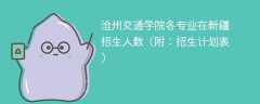 2025沧州交通学院各专业在新疆招生人数、录取分数线（附：招生计划表）