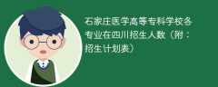 石家庄医学高等专科学校各专业2025在四川招生人数、录取分数线（附：招生计划表）