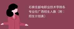 石家庄邮电职业技术学院在广西各专业2025招生人数、录取分数线（附：招生计划表）