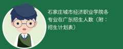 2025石家庄城市经济职业学院各专业在广东招生人数、录取分数线（附：招生计划表）