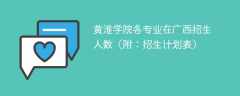 黄淮学院各专业2025在广西招生人数、录取分数线（附：招生计划表）