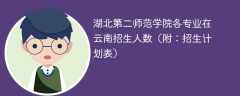 2025湖北第二师范学院各专业在云南招生人数、录取分数线（附：招生计划表）