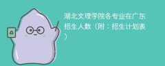 湖北文理学院各专业2025在广东招生人数、录取分数线（附：招生计划表）