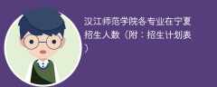 汉江师范学院在宁夏各专业招生人数、录取分数线2025（附：招生计划表）