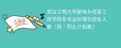 2025武汉工程大学邮电与信息工程学院各专业在湖北招生人数、录取分数线（附：招生计划表）