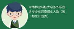 中南林业科技大学涉外学院在河南各专业招生人数、录取分数线2025（附：招生计划表）
