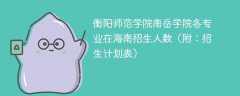 衡阳师范学院南岳学院在海南各专业招生人数、录取分数线2025（附：招生计划表）