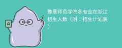 豫章师范学院2025各专业在浙江招生人数、录取分数线（附：招生计划表）