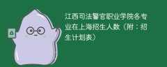 江西司法警官职业学院在上海2025各专业招生人数、录取分数线（附：招生计划表）