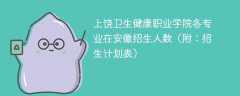 上饶卫生健康职业学院在安徽2025各专业招生人数、录取分数线（附：招生计划表）