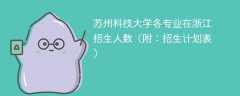 苏州科技大学各专业在浙江招生人数、录取分数线2025（附：招生计划表）