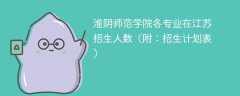 淮阴师范学院在江苏各专业招生人数、录取分数线2025（附：招生计划表）