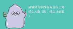 盐城师范学院在上海各专业2025招生人数、录取分数线（附：招生计划表）