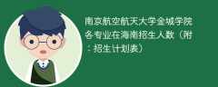 南京航空航天大学金城学院2025各专业在海南招生人数、录取分数线（附：招生计划表）
