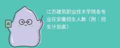 2025江苏建筑职业技术学院在安徽各专业招生人数、录取分数线（附：招生计划表）