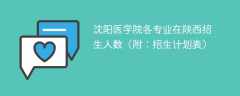 沈阳医学院各专业2025在陕西招生人数、录取分数线（附：招生计划表）