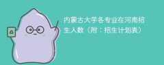 内蒙古大学各专业2025在河南招生人数、录取分数线（附：招生计划表）