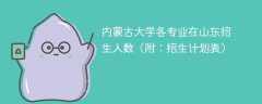 内蒙古大学各专业2025在山东招生人数、录取分数线（附：招生计划表）