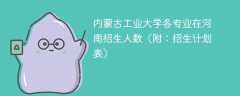 内蒙古工业大学在河南2025各专业招生人数、录取分数线（附：招生计划表）