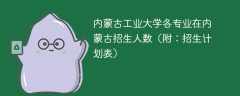 内蒙古工业大学各专业在内蒙古招生人数、录取分数线2025（附：招生计划表）