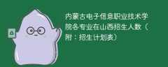 内蒙古电子信息职业技术学院在山西2025各专业招生人数、录取分数线（附：招生计划表）
