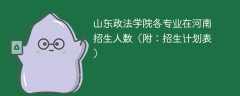 山东政法学院在河南2025各专业招生人数、录取分数线（附：招生计划表）