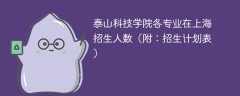 2025泰山科技学院各专业在上海招生人数、录取分数线（附：招生计划表）