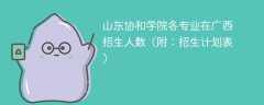 山东协和学院各专业在广西招生人数、录取分数线2025（附：招生计划表）