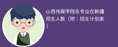 山西传媒学院各专业在新疆招生人数、录取分数线2025（附：招生计划表）