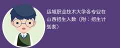 2025运城职业技术大学各专业在山西招生人数、录取分数线（附：招生计划表）