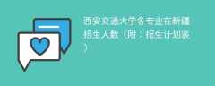 西安交通大学在新疆各专业2025招生人数、录取分数线（附：招生计划表）