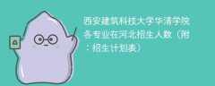 西安建筑科技大学华清学院在河北各专业2025招生人数、录取分数线（附：招生计划表）